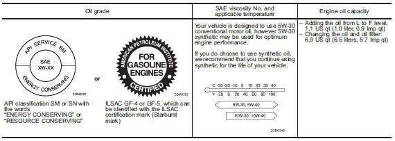 Front differential and rear differential gear oil