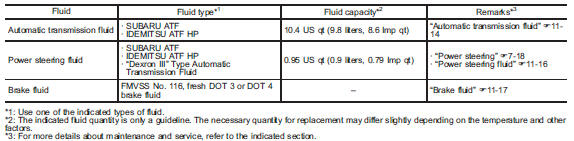 Engine coolant