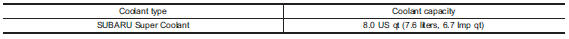 The indicated coolant quantity is only a guideline. The necessary quantity