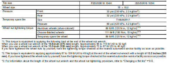 Fuses and circuits