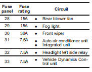 Fuse panel located in the engine