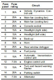 Bulb chart