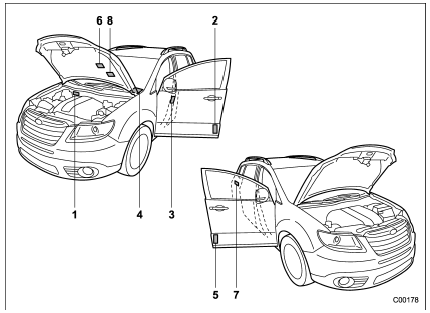 1) Vehicle identification number