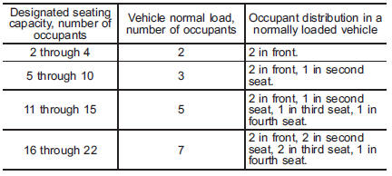 Tire care – maintenance and safety practices