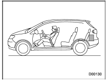 Vehicle capacity weight of the