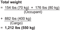 2. Calculate the available load capacity.