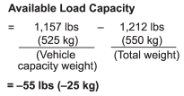 3. The total weight now exceeds