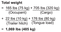 2. Calculate the available load capacity.