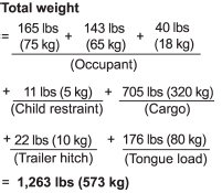 2. Calculate the available load capacity.