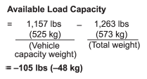 3. The total weight now exceeds