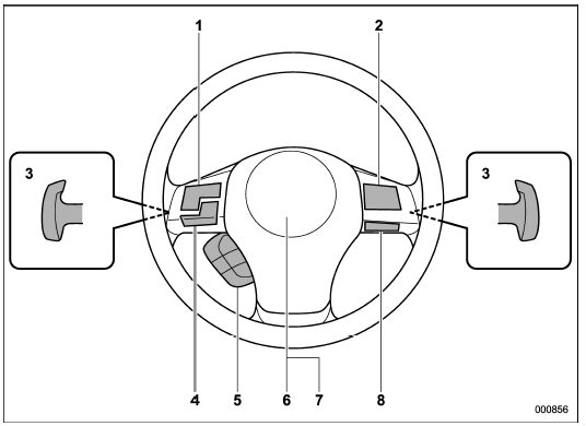 1) Audio control buttons