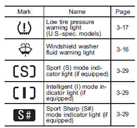 Function settings