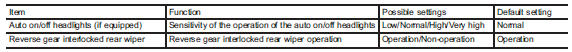 Seat, seatbelt and SRS airbags