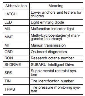 Vehicle symbols