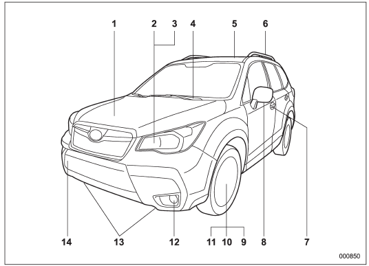 1) Engine hood