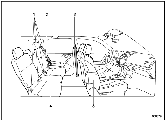 1) Lower anchorages for child restraint