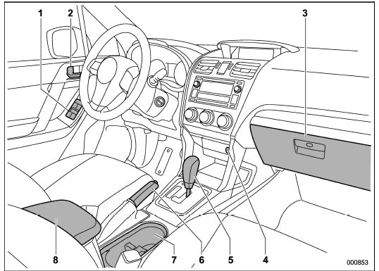 1) Power windows