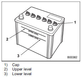 It is unnecessary to periodically check the