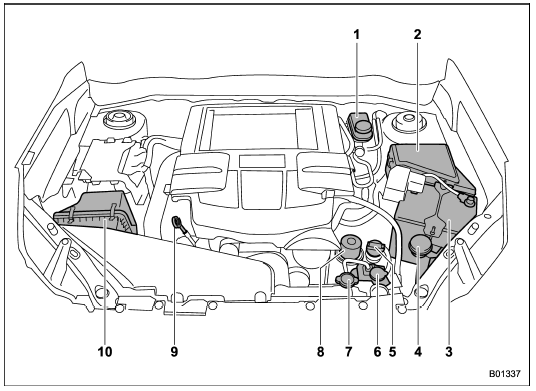 1) Brake fluid reservoir (page 11-17)