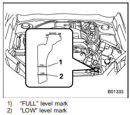 Check the coolant level at each fuel stop.