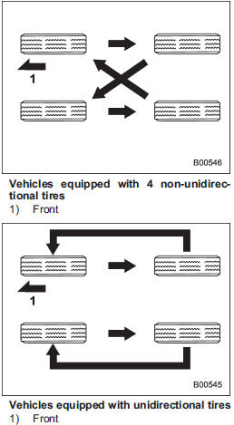 Tire wear varies from wheel to wheel. To