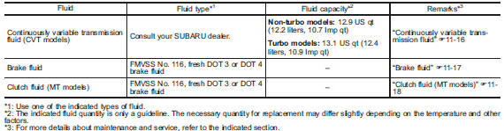 Engine coolant