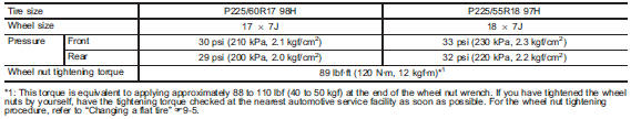 Temporary spare tires