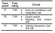 Fuse panel located in the engine