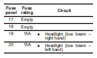 Bulb chart