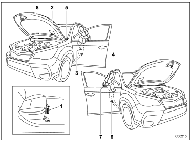 1) Vehicle identification number (under the