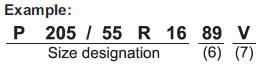 (6) Load Index: A numerical code