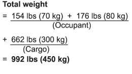 2. Calculate the available load capacity.