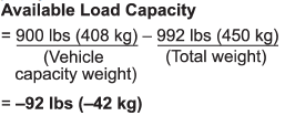 3. The total weight now exceeds