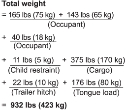 2. Calculate the available load capacity.