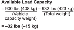 3. The total weight now exceeds