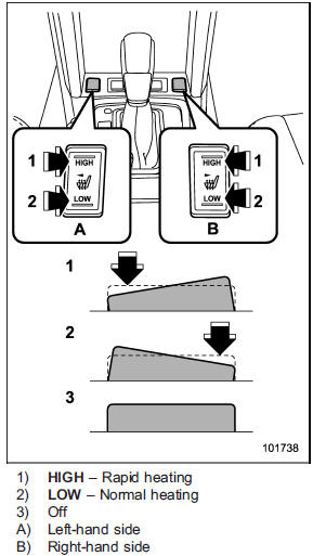 To turn on the seat heater, push the “LOW”