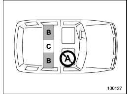 A: Front passenger’s seat