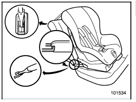 Some types of child restraint systems can