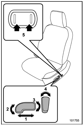 1) Seat position forward/backward control