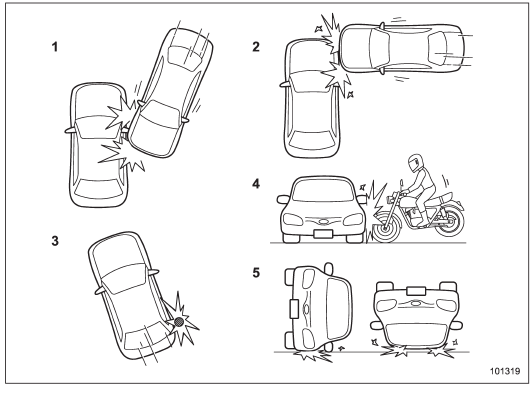 1) The vehicle is involved in an oblique