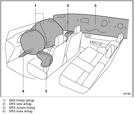 The SRS airbags are stowed in the