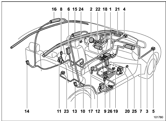 1) Airbag control module (including impact