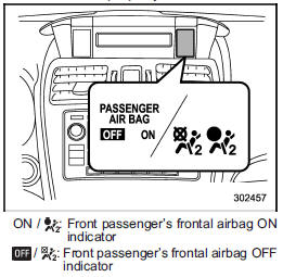 If the front passenger’s frontal airbag ON