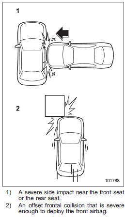 Examples of the types of accidents in which the SRS curtain airbag will