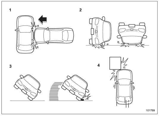 1) The vehicle is involved in a severe side