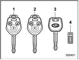 1) Master key