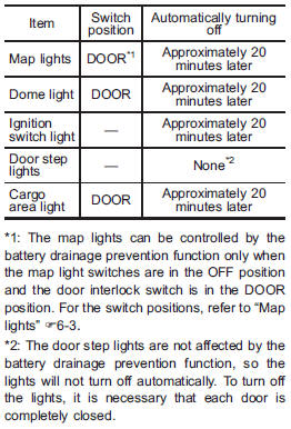 The operational/non-operational setting of