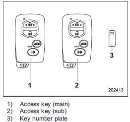 The vehicle has two access keys and a