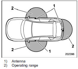 The operating ranges of the door and rear