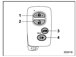 Access key